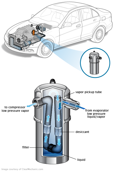 See P0256 repair manual